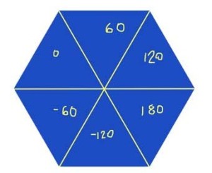 hex degrees